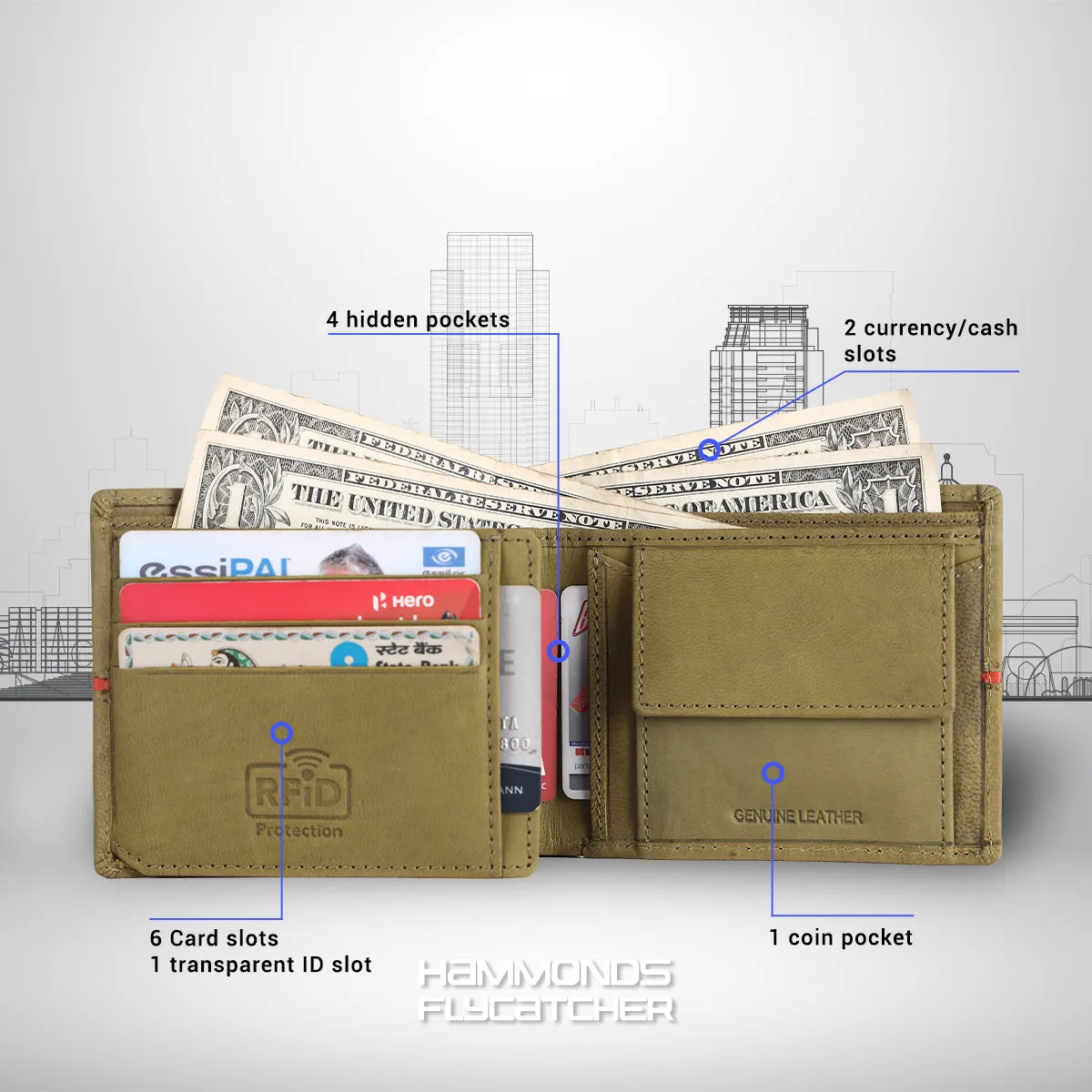 Premium Leather Wallet for Men - RFID Protected - 6 Credit/Debit Card Slots, 2 Hidden Pockets